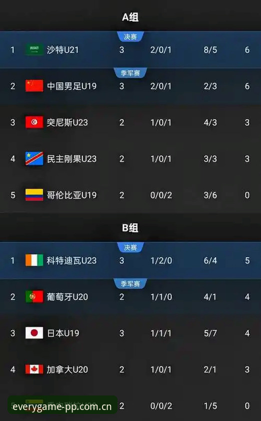每一场都高清加载网页版登录安卓版 U19国足土伦杯出局vs突尼斯之战:真实差距与平台观赛体验的对比分析